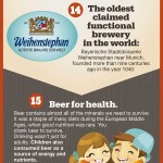infographie bière
